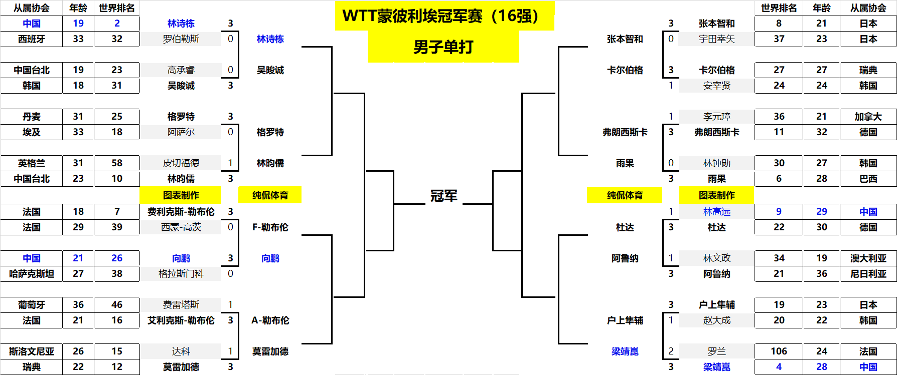 牛棚的负荷 牛棚的负荷